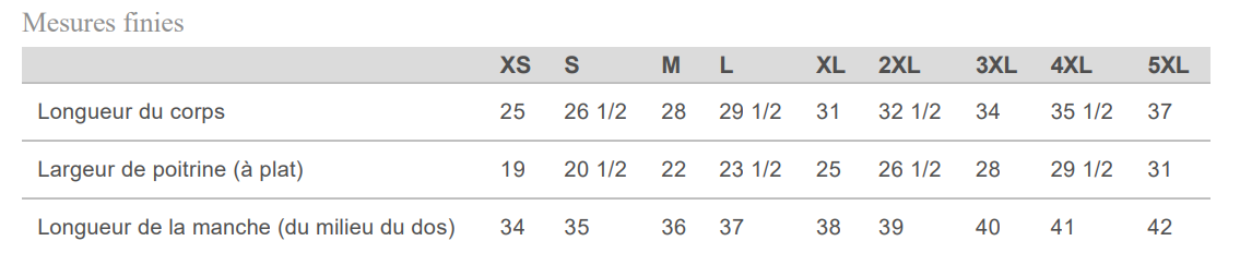 SS3000 - INDEPENDANT TRANDING CO Molleton unisexe à col rond mi-léger
